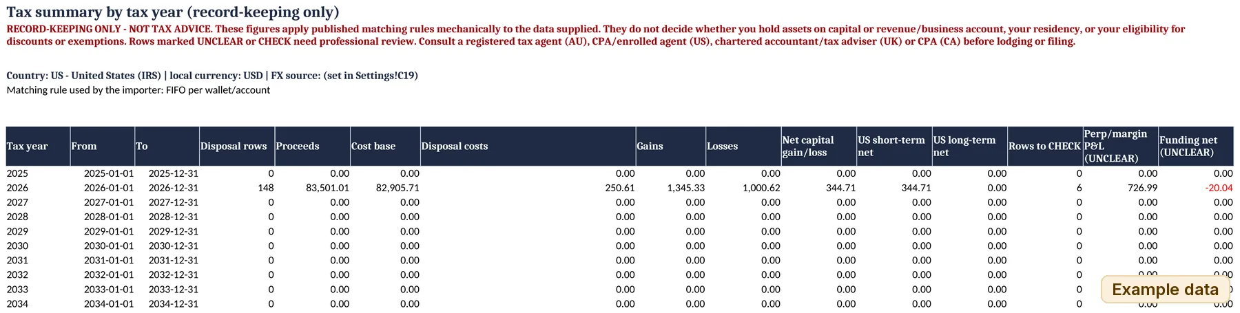 Tax Summary sheet in US mode: disposal rows, proceeds, cost base, gains, losses and short-term net per tax year, with perp and funding totals kept separate and marked unclear.